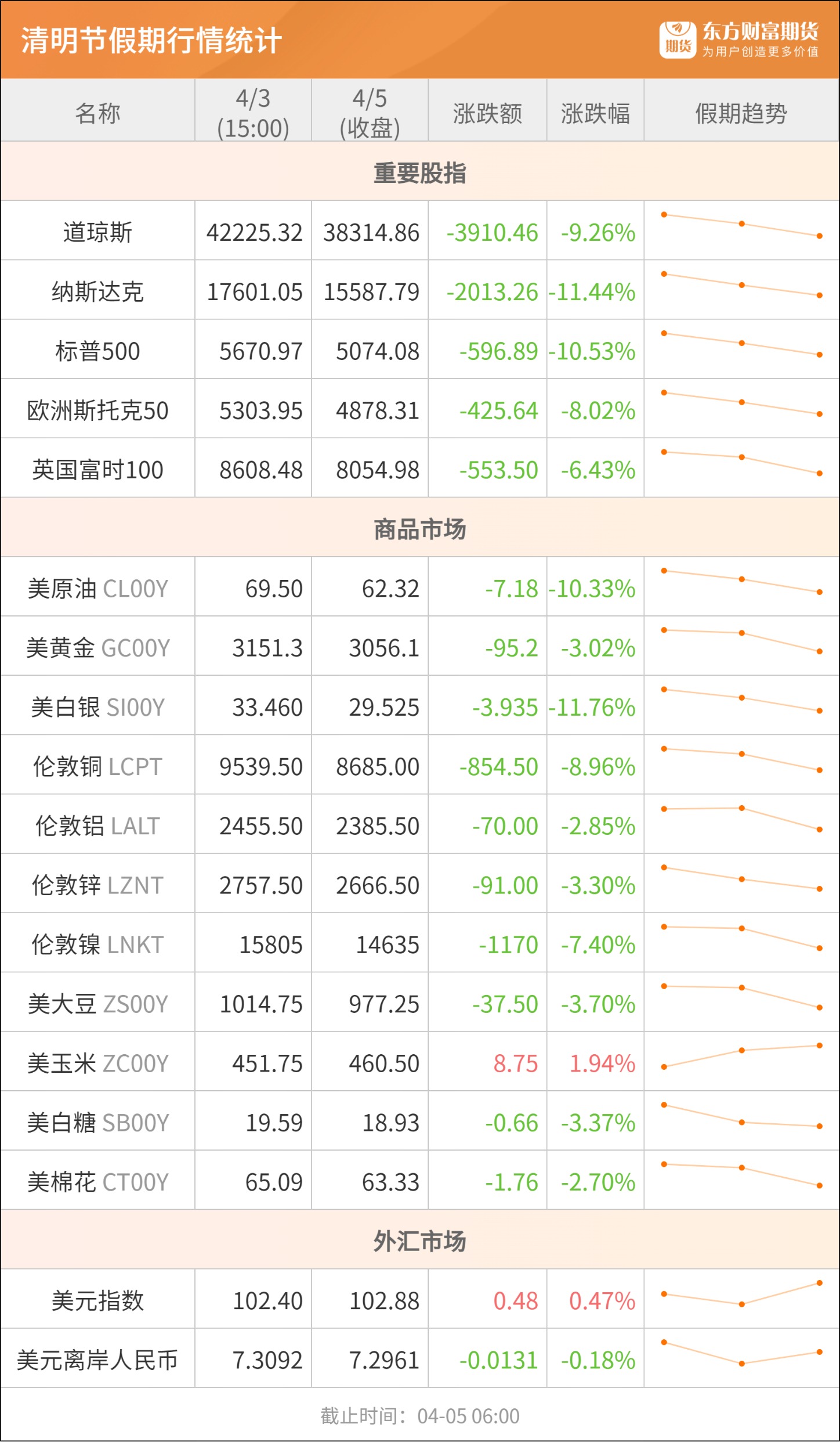 国债期货收盘多数上涨