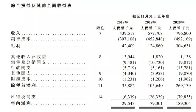 埃泰克更新IPO招股书，关联交易占比高