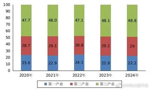 国家统计局：三季度全国规模以上工业产能利用率为74.6%