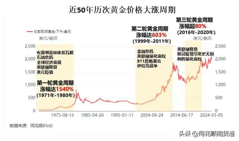 点心债年内发行规模已突破万亿元关口