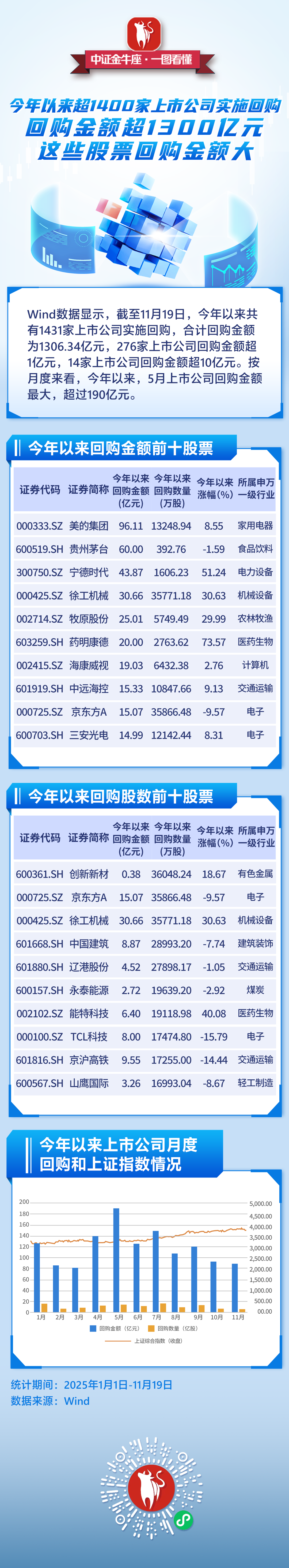 各有各的理由 多家上市公司回购延期