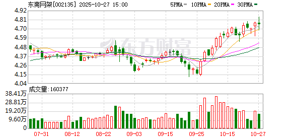 通达创智：截至2025年11月28日股东人数为12,765