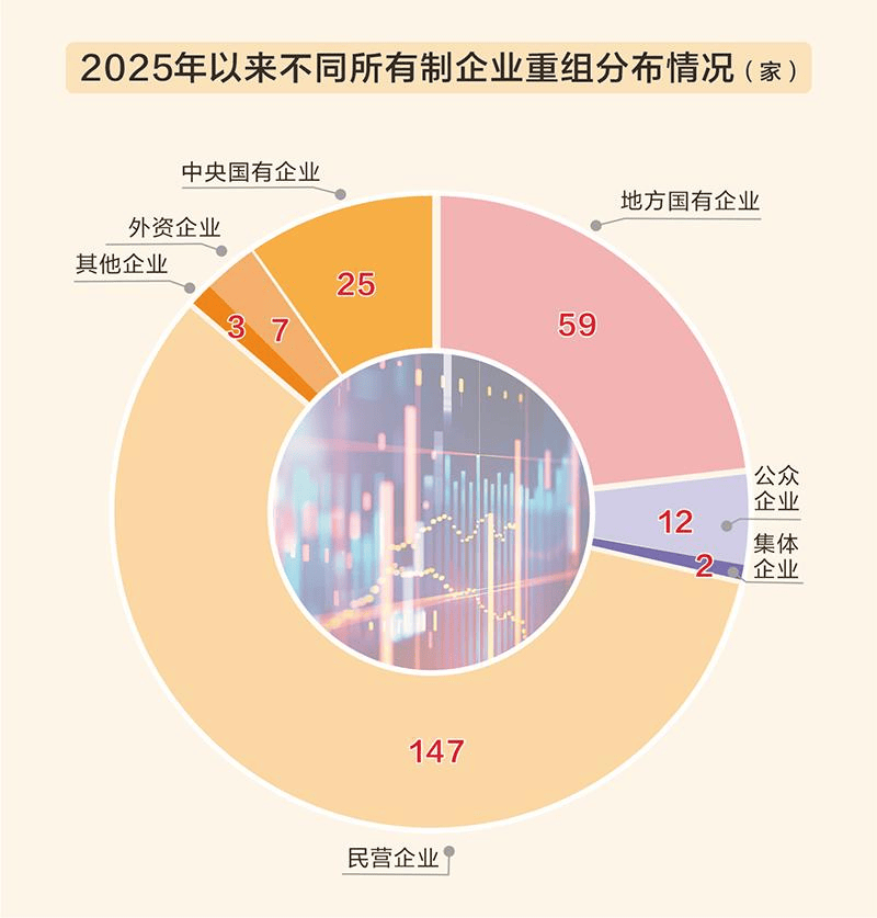 交易商协会：服务企业并购重组 优化并购票据机制
