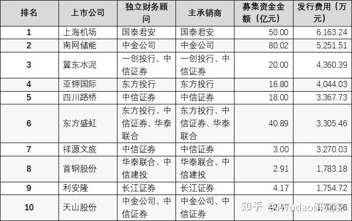 交易商协会：服务企业并购重组 优化并购票据机制