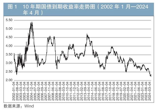 德国10年期国债收益率跌0.2个基点，报2.749%