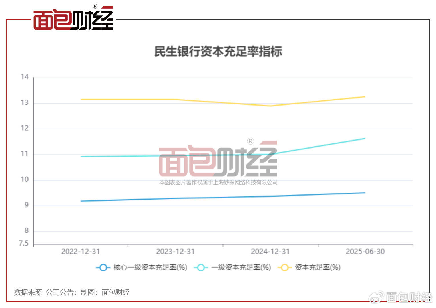 华夏银行200亿元无固定期限资本债券发行完毕