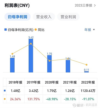 科技成长有望成2026年可转债市场布局主线