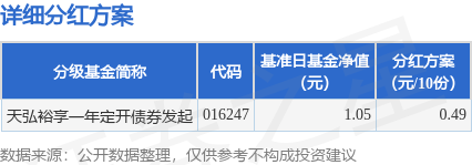 年内债券基金分红超1557亿元