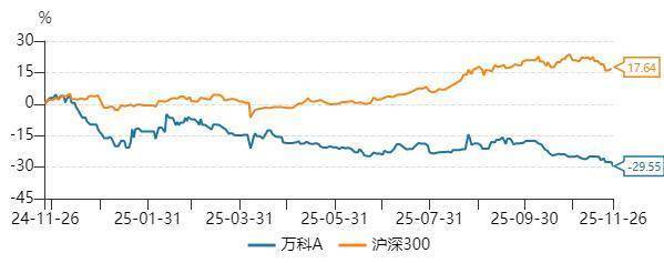 深交所：“23万科01”盘中临时停牌