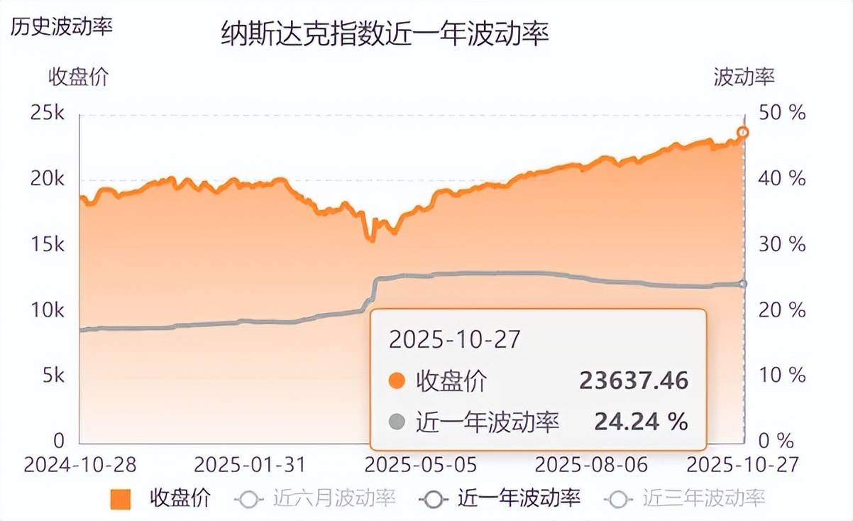 科技板块波动加大 红利资产配置价值显现