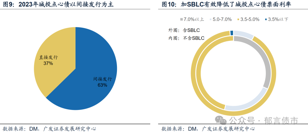 河南一城投点心债陷被卷款“罗生门”：起底神秘商人张磊“通商系”资本版图
