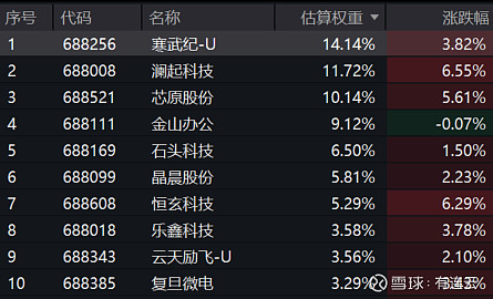 四类标的有望成配置主线！专家把脉2026年可转债市场→