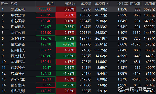 四类标的有望成配置主线！专家把脉2026年可转债市场→