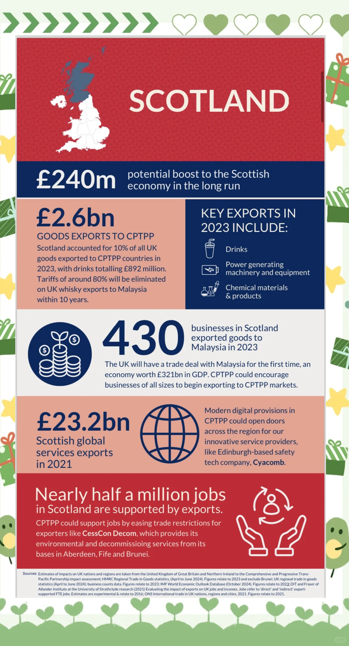 2025年前十个月，越南与CPTPP成员国间的贸易额达1028亿美元