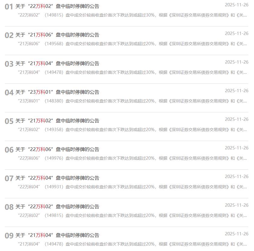 万科债多数下跌，“21万科02”跌超9%