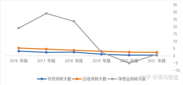 阿联酋位列全球数字化贸易准备度最高市场