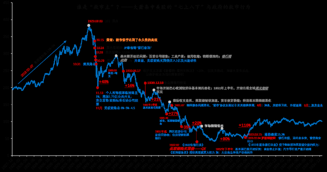 流动性危机下的艰难抉择 万科又一笔债券寻求展期