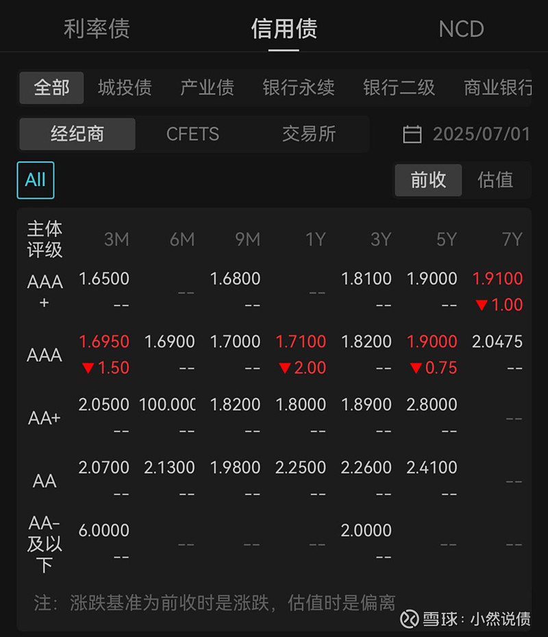国债期货收盘全线上涨