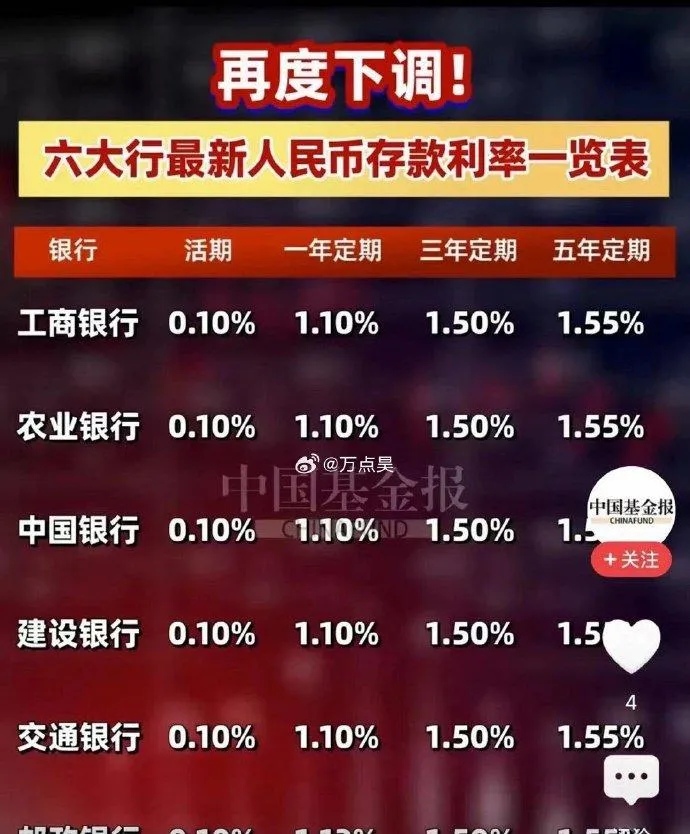 存单利率行情怎么走？