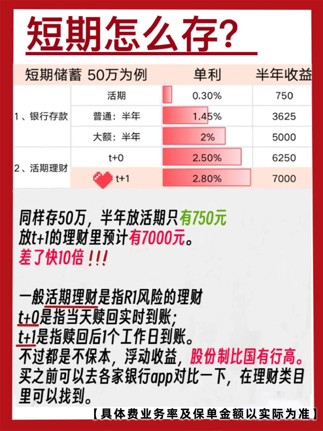 存单利率行情怎么走？