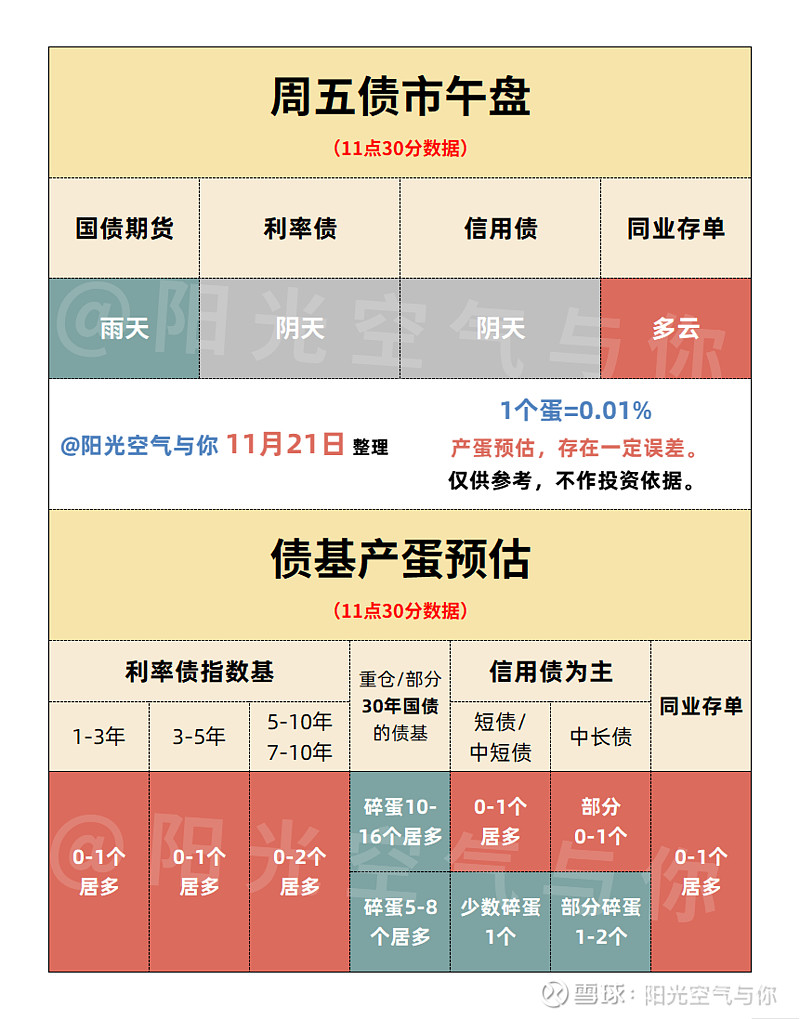 债市早参12月8日|应对流动性危机 万科又一笔债券寻求展期；投资者心痛“一天碎了100个蛋”，谁在撤离长债？