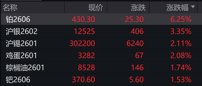 万科债出现反弹 “21万科04”涨超31%