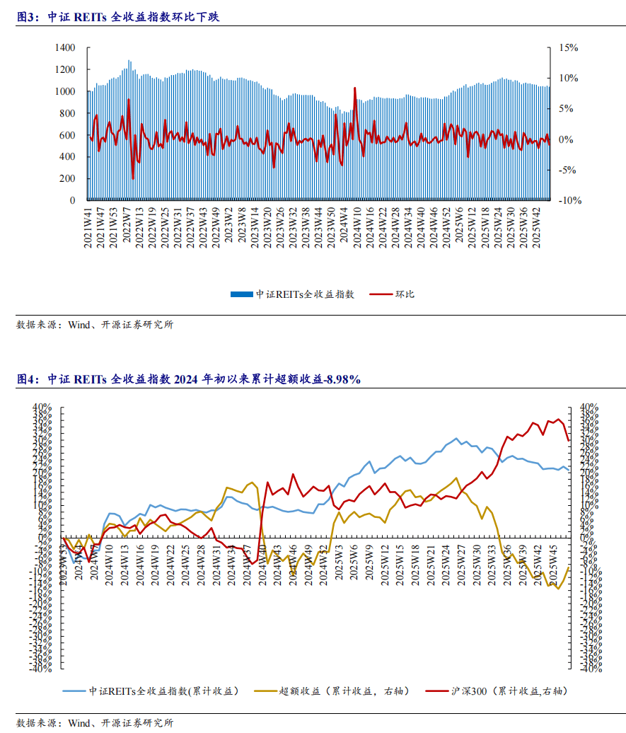 全市场规模最大机构间REITs顺利发行 广连高速项目引领基础设施融资新范式