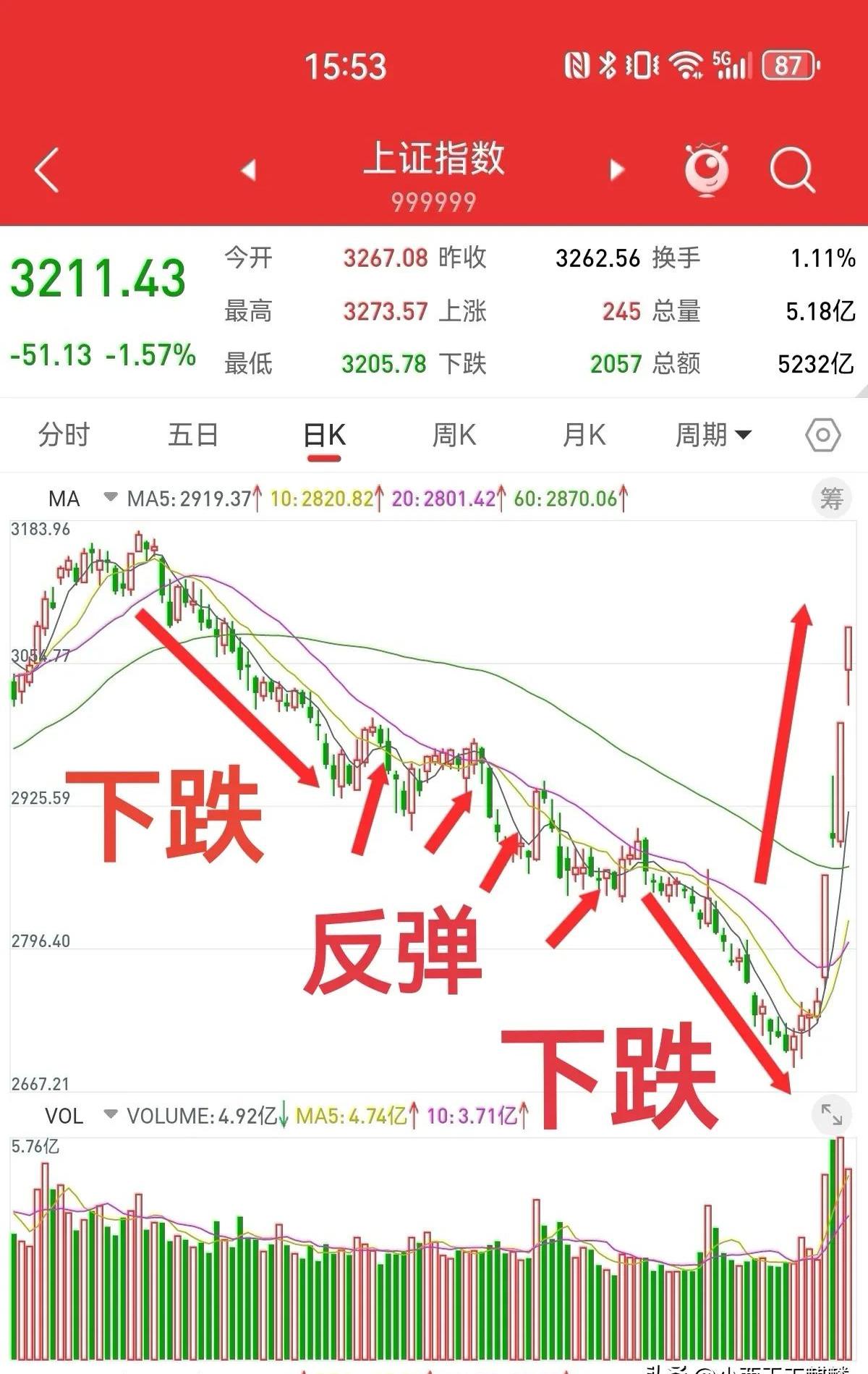 万科债券大幅上涨触发临停 一场展期议案引发的“V型”反弹