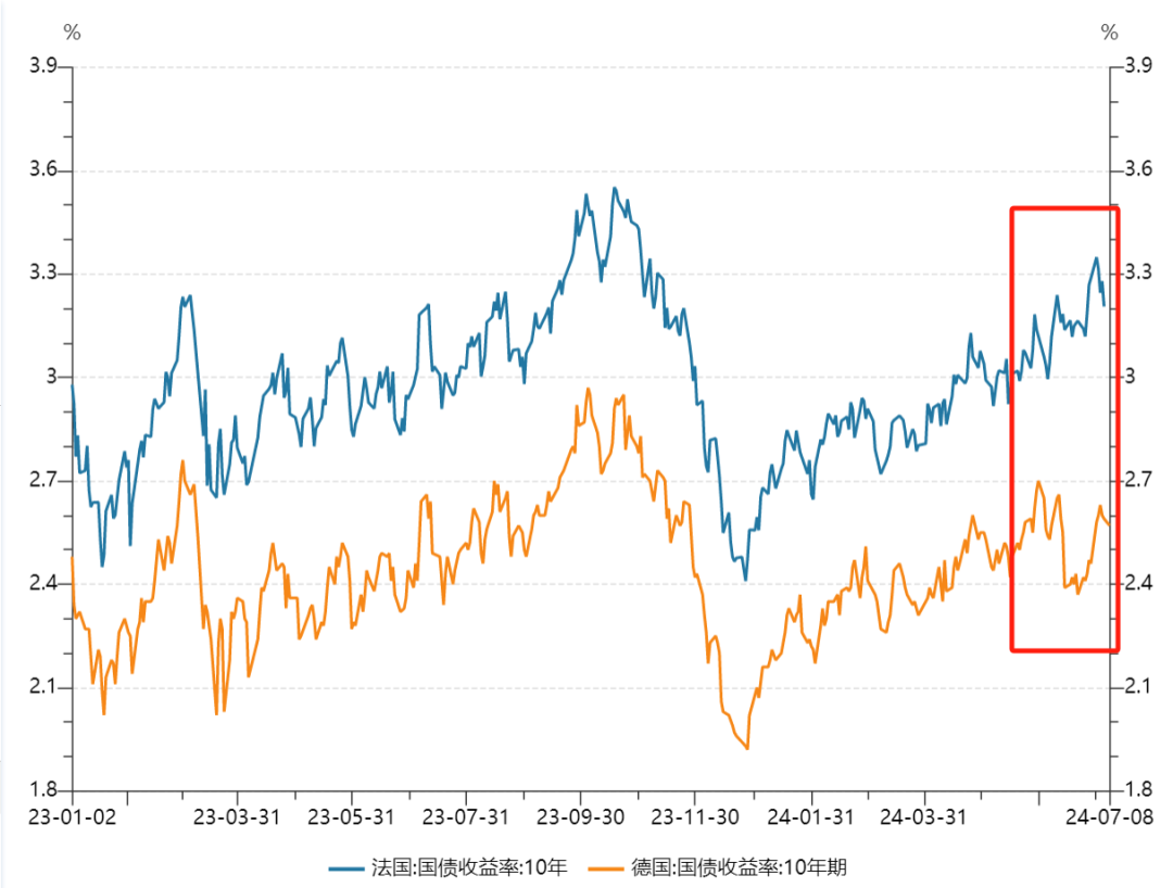 美国国债收益率持续攀升，10年期收益率升至10月7日以来最高水平