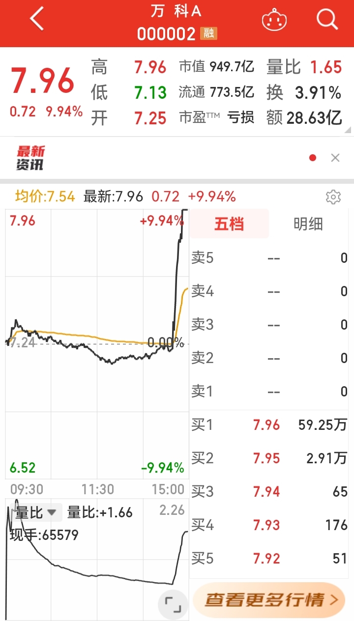 “21万科02” 大涨！两次临停