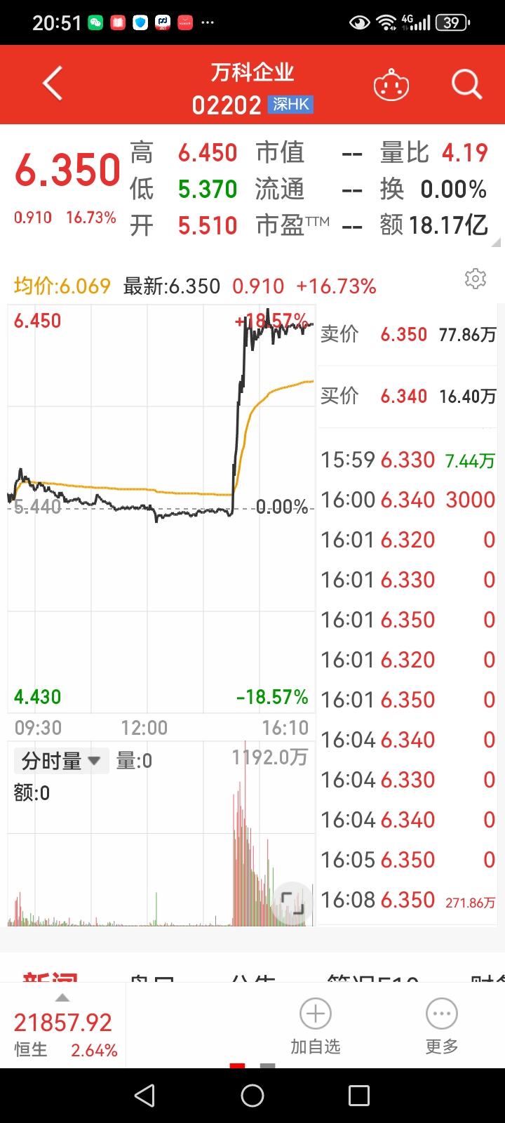 “21万科02” 大涨！两次临停