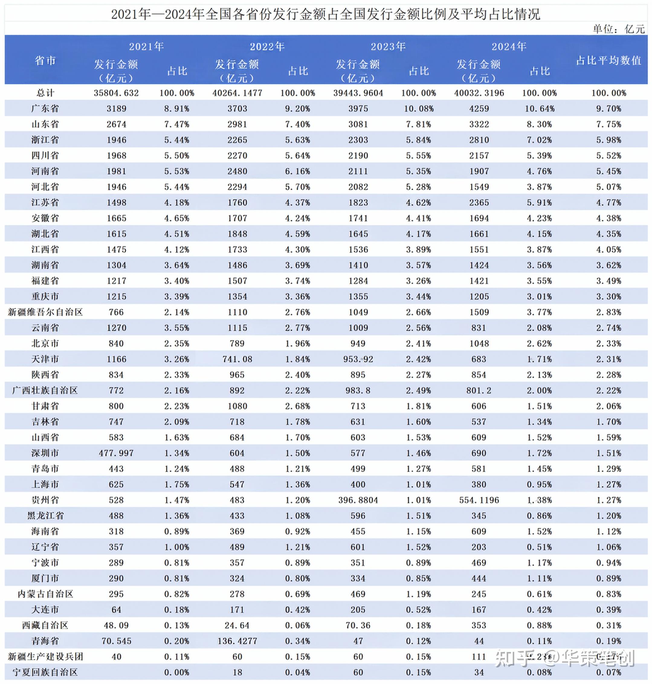 财政部拟第一次续发行2025年记账式附息（二十二期）国债