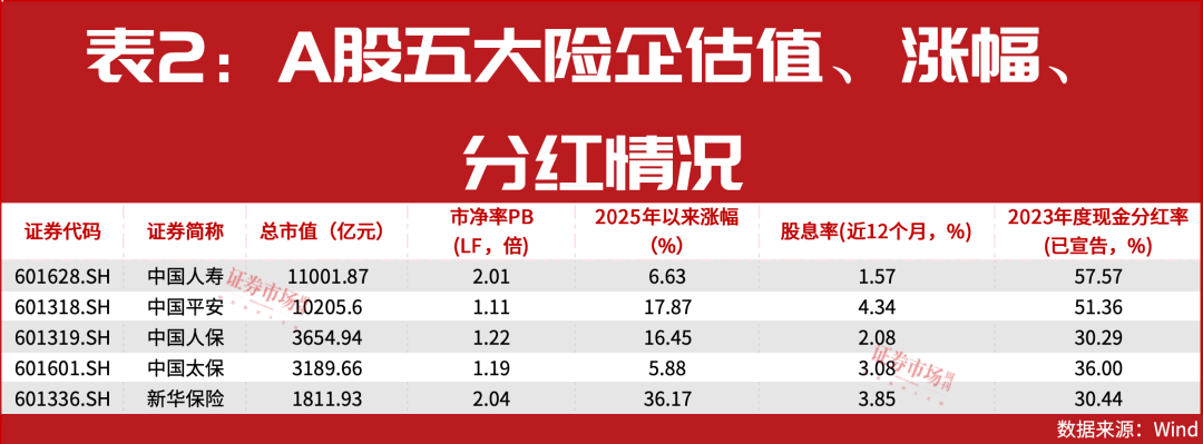 中国人保上半年实现净利润358.88亿元 原保费收入同比增长6.4% 　　