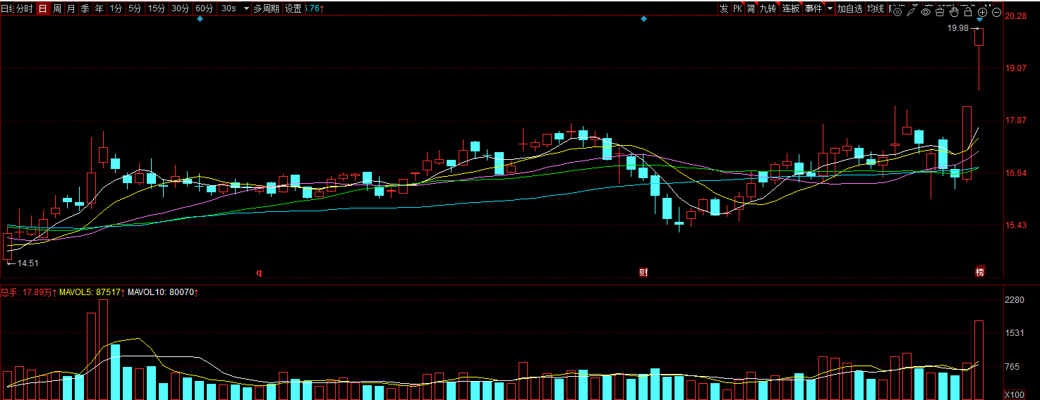 剥离不良资产 ST景谷断臂求生