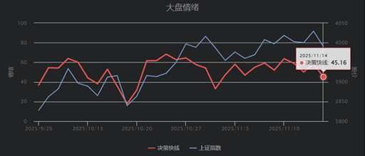 超长债大幅调整 机构博弈后市配置机会