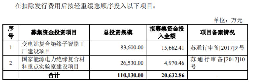 建设银行完成发行400亿元二级资本债券，票面利率2.24%