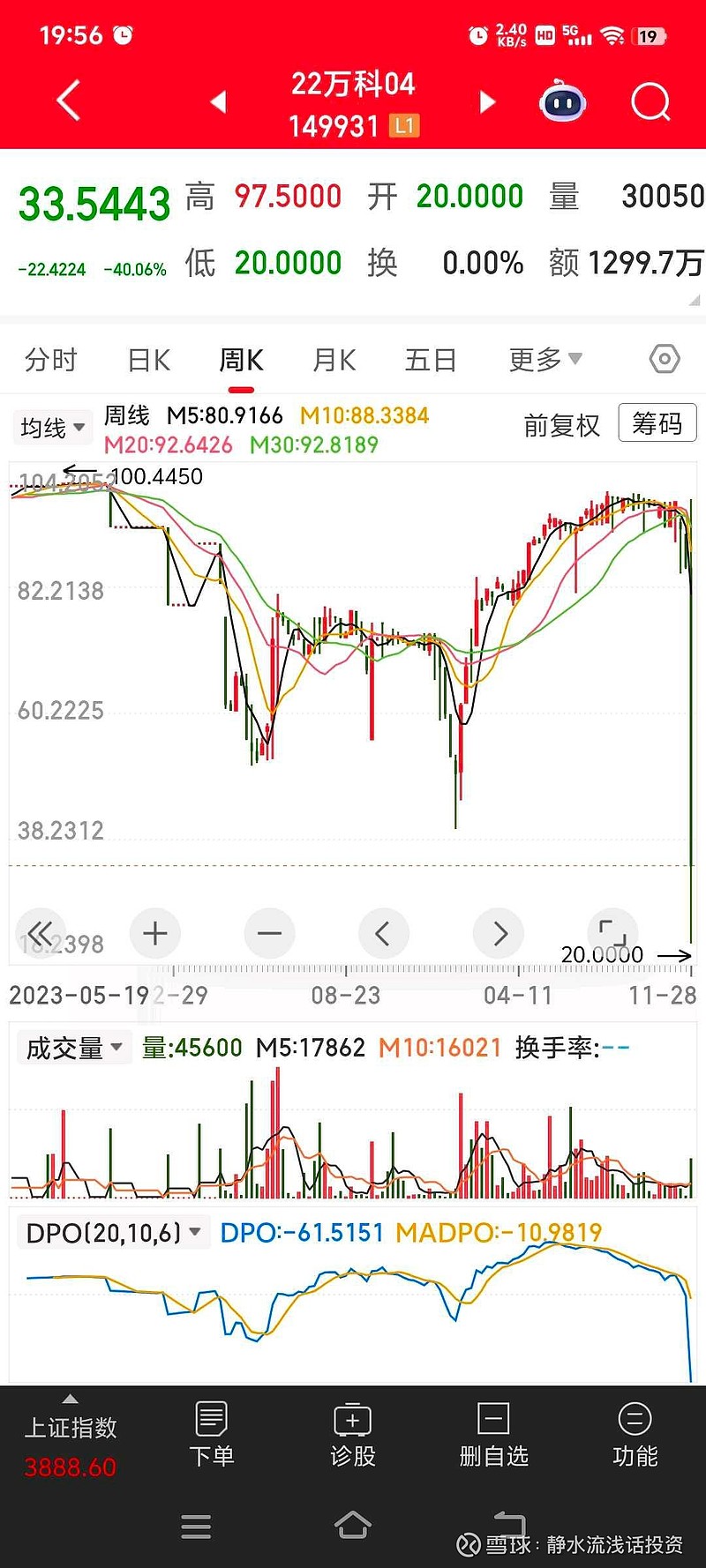 “21万科06”、“21万科02”涨超20%，盘中临时停牌