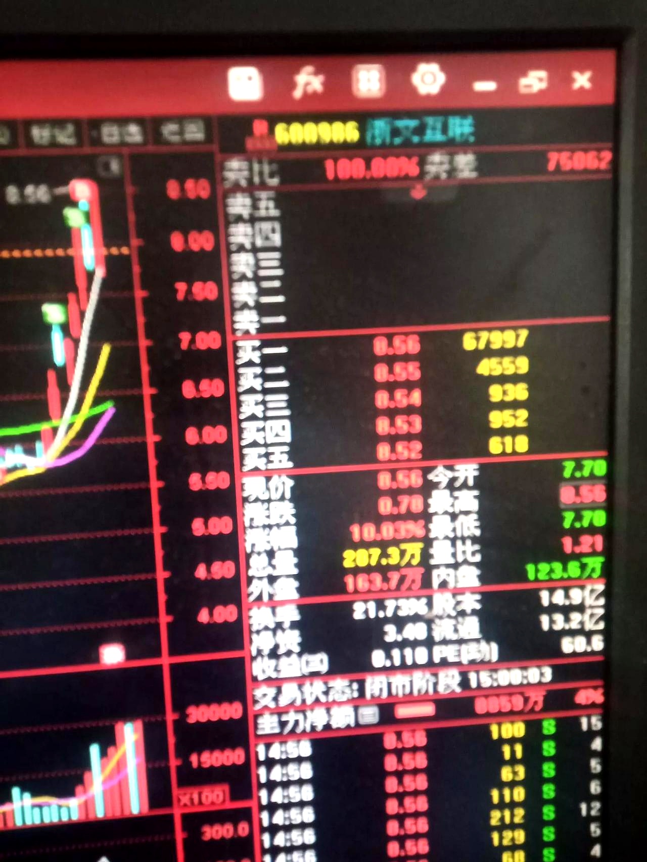 “21万科02”涨超30% 盘中二次临时停牌