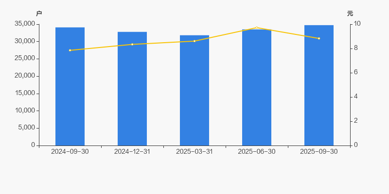 上海清算所联合长沙银行发布“上海清算所长沙银行湖南省优选信用债指数”
