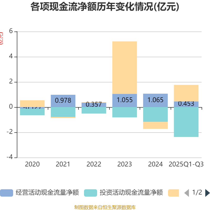 苏州农商银行：2025年上半年实现归母净利润11.78亿元 同比增长5.23%