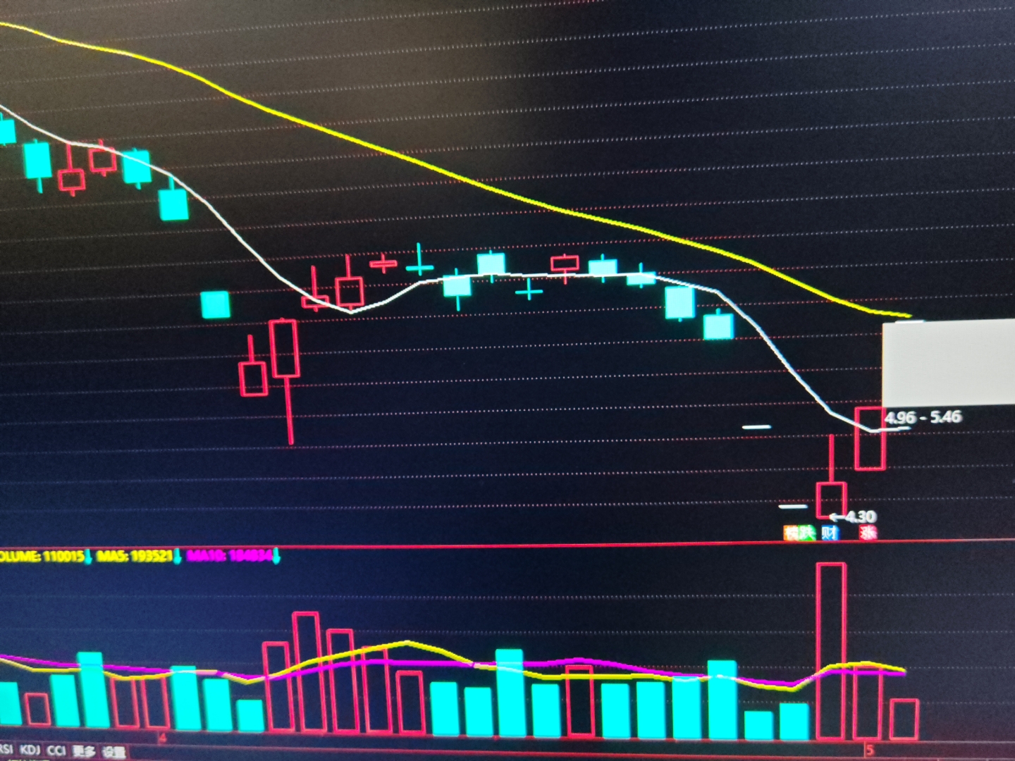 国债期货早盘收盘全线上涨