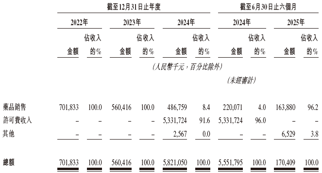思创医惠欺诈发行案公安接棒 8亿可转债中信证券保荐