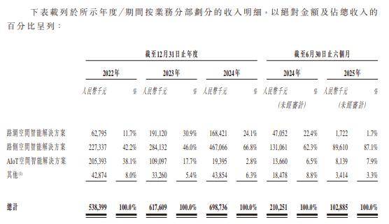 思创医惠欺诈发行案公安接棒 8亿可转债中信证券保荐