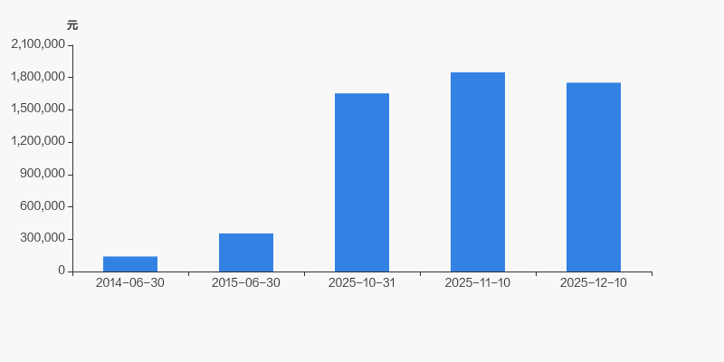 宁波东力：截至2025年12月10日股东数为43,663户