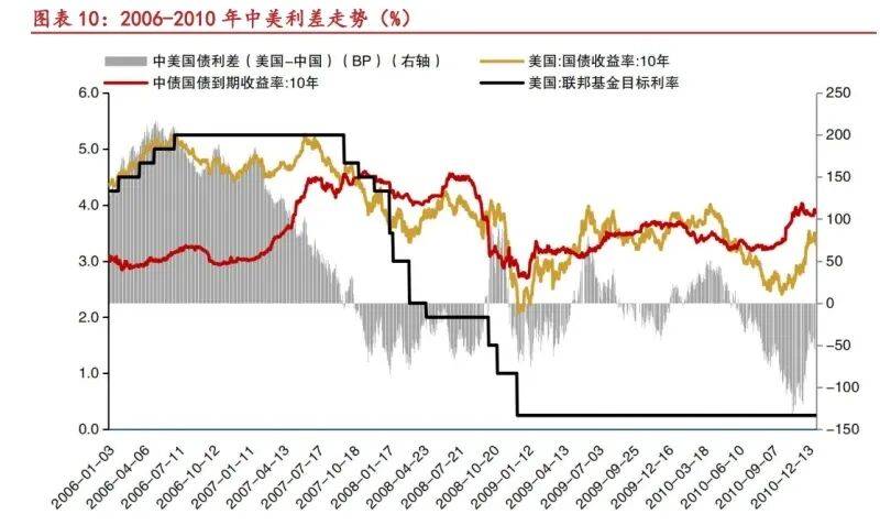 美联储降息+扩表落地，外部约束解除，国内债市如何演绎？| 固收首席论市