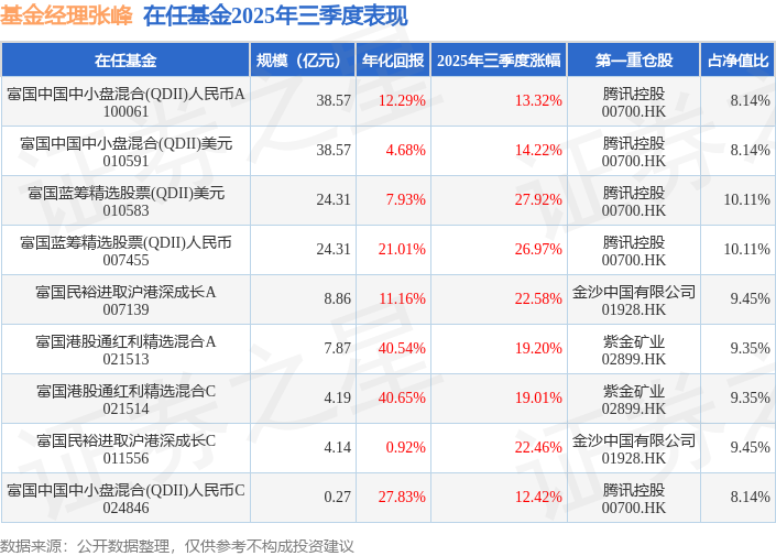 2026年阿塞拜疆失业保险基金支出将达1.6亿美元