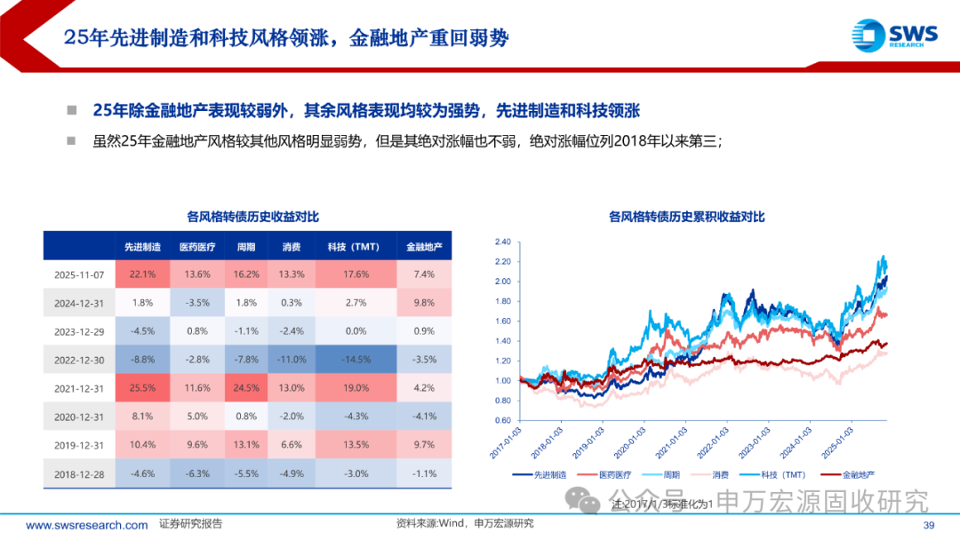 可转债迎发行小高峰 新券上市延续火热