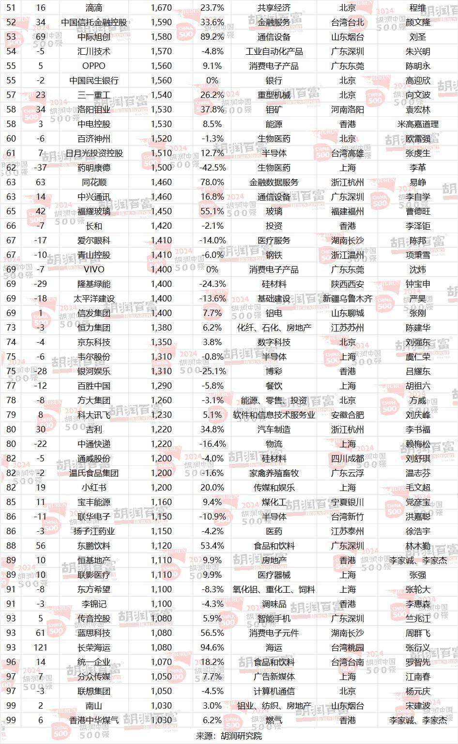 31省份前三季度居民“赚钱”排行榜： 沪京浙领跑 11地超3万元