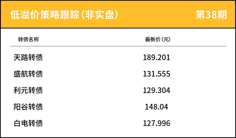 中债金融估值中心发布中债-1-10年国债指数