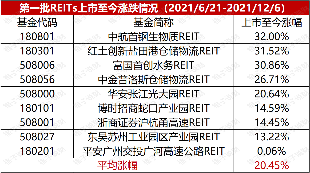 首单消费类机构间REITs落地 引领商业地产“活水”新路径